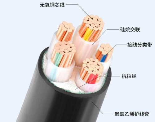 环市珠江